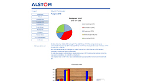 Ik maakte een website voor CO2 uitstoot informatie van Alstom